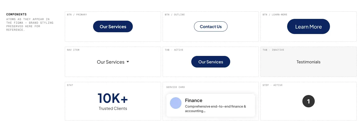 Marketing Agency Website design detail 5