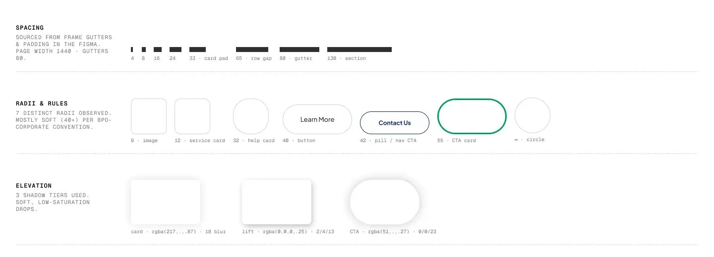 Marketing Agency Website design detail 1